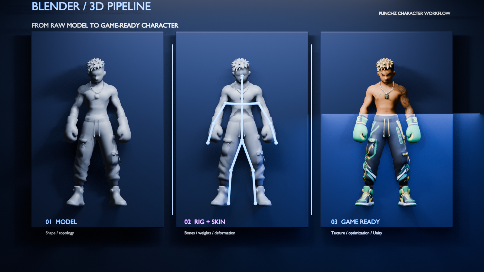 Blender 3D production pipeline showing the PunchZ character from model and rig to textured game-ready asset